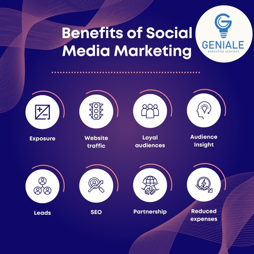 Benefits of Social Media Marketing image with the Geniale Marketing logo.